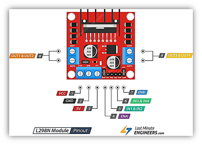 Multi-Functional Arduino-Controlled Robotic Car